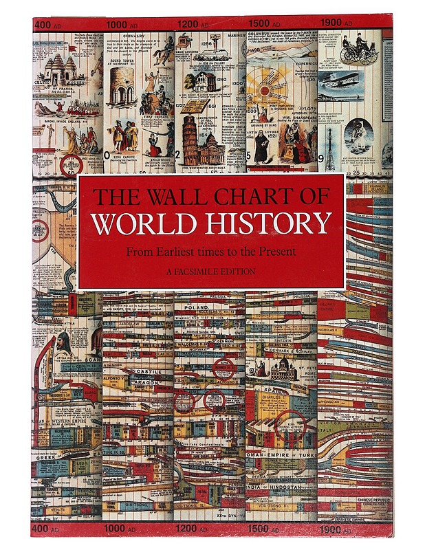 Wallchart of World History : From Earliest times to the Present - Hull, Edward - Historiakirjat - 10105510186 - 0